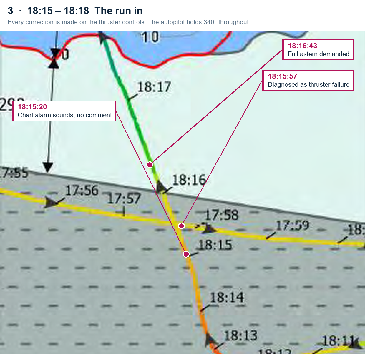 Track 18:14 to 18:17, the run in